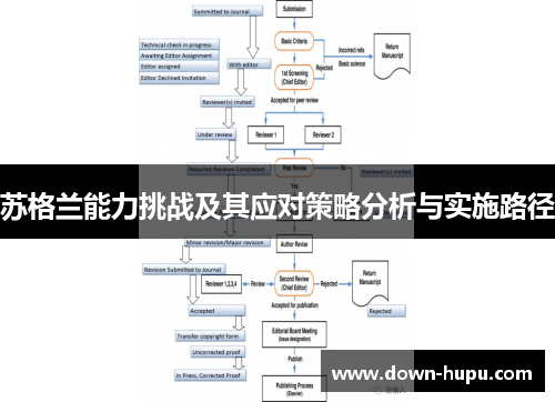 苏格兰能力挑战及其应对策略分析与实施路径 苏格兰能力挑战及其应对策略分析与实施路径