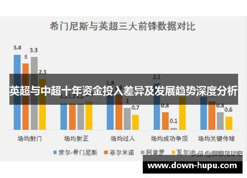 英超与中超十年资金投入差异及发展趋势深度分析