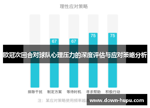 欧冠次回合对球队心理压力的深度评估与应对策略分析 欧冠次回合对球队心理压力的深度评估与应对策略分析