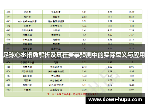足球心水指数解析及其在赛事预测中的实际意义与应用