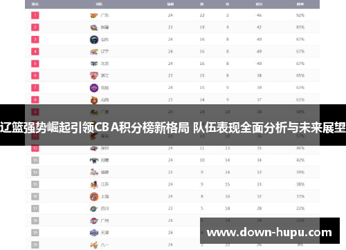 辽篮强势崛起引领CBA积分榜新格局 队伍表现全面分析与未来展望 辽篮强势崛起引领CBA积分榜新格局 队伍表现全面分析与未来展望