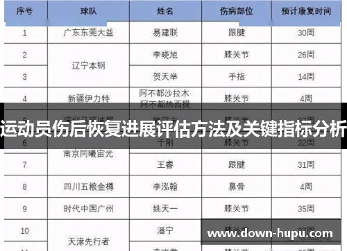 运动员伤后恢复进展评估方法及关键指标分析