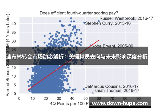 迪布林转会市场动态解析:关键球员去向与未来影响深度分析 迪布林转会市场动态解析:关键球员去向与未来影响深度分析