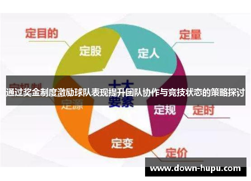 通过奖金制度激励球队表现提升团队协作与竞技状态的策略探讨
